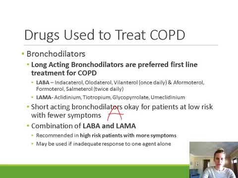Pharmacology of COPD
