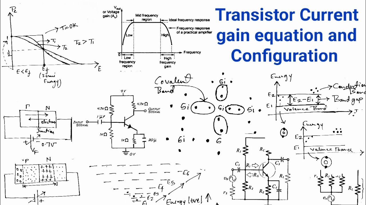 Transistor Current gain equation and Configuration YouTube