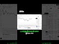 3 Simple Tricks to Choose Between RSI and Other Indicators for Stock Success