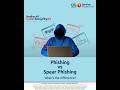 Bandhan MF Cyber Security l Phishing &amp; Spear Phishing