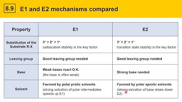 8.9 Comparing E1 and E2 mechanisms