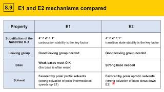 8.9 Comparing E1 and E2 mechanisms