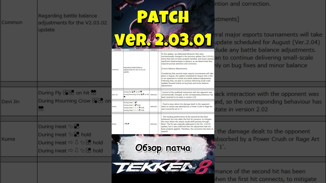 TEKKEN 8 patch 2 03 01 
