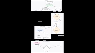 Machine Learning Operations for Home Automation