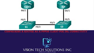 LAB 9 - Configuring a Router as a PPPoE Client for DSL Connectivity