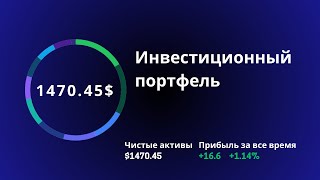 Данные инфляции в США / Инвестиционный портфель