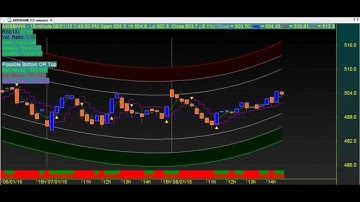 BEST TRADING CHART CODE : 3*173 BEST TECHNICAL ANALYSIS AMIBROKER FORMULA AFL