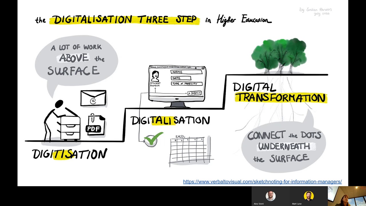 Applying Rules-as-Code to Resource Consents providing a customer-facing consents checker