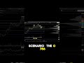 Why Confluence Is A Trader’s Best Friend