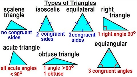 Geometry - Ch. 5: Triangle (2 of TBD) Types of Triangles