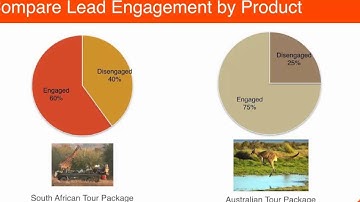 Lead Scoring   Strategies and Benefits