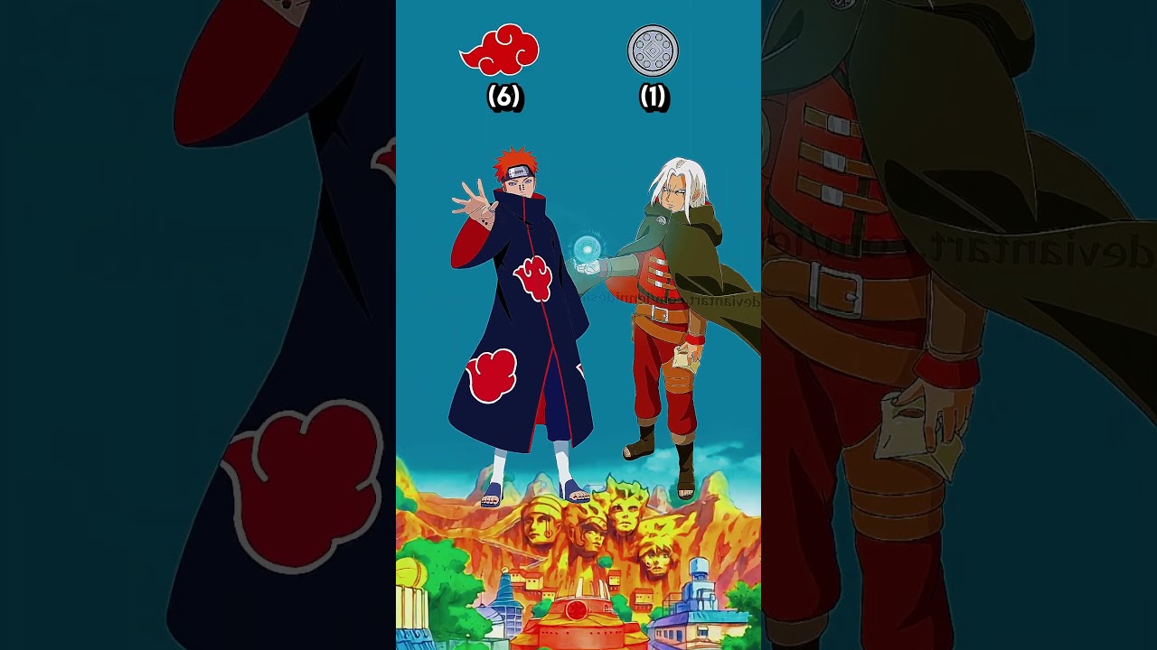 Who is strongest Akatsuki VS Kara