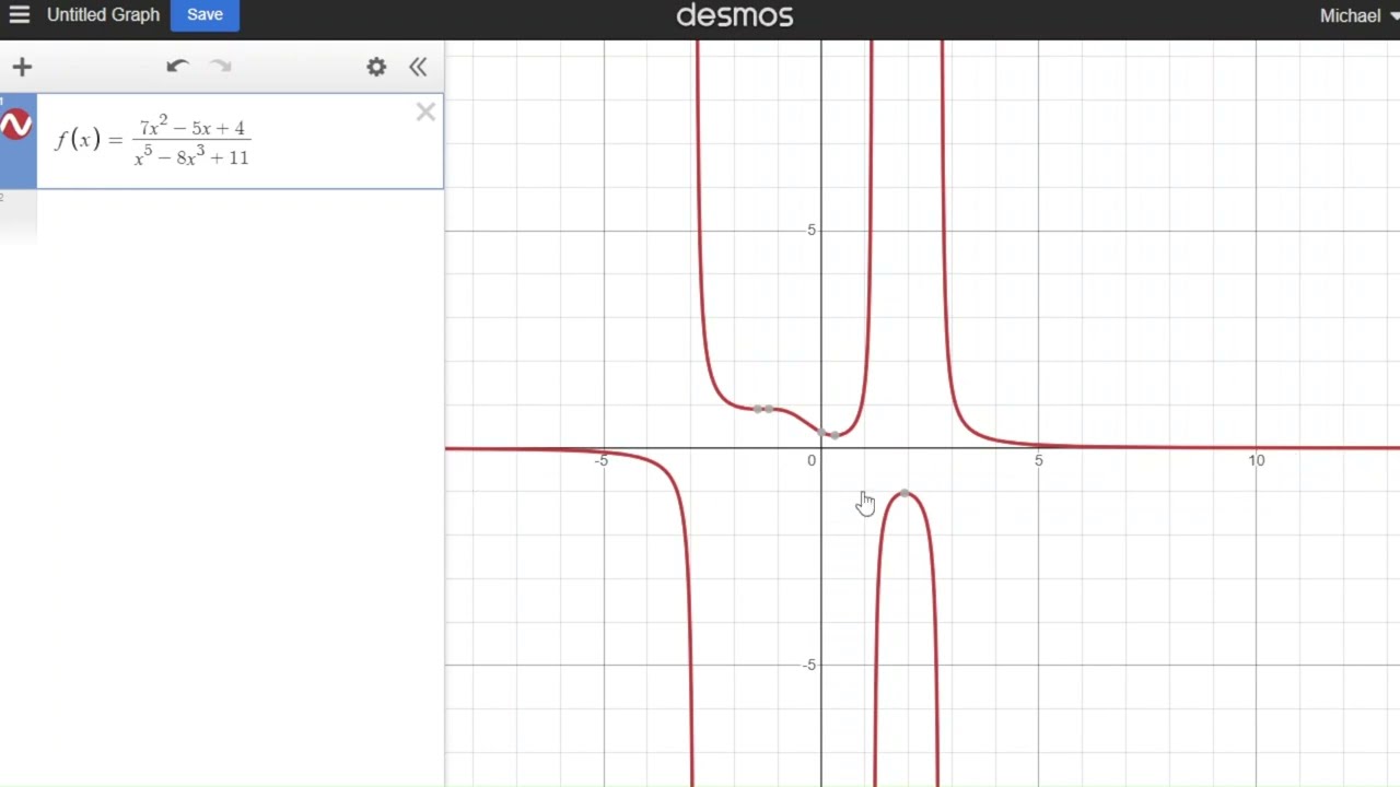 Limits at Infinity and Horizontal Asymptotes