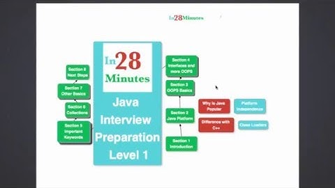Java - What is Classloader?