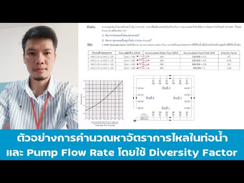 การคำนวณอัตราการไหลของ Chiller Pump และอัตราการไหลในท่อน้ำแต่ละช่วง