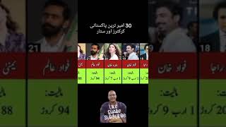 Richest Cricketer Of Pakistan  Richest Artist Of Pakistan