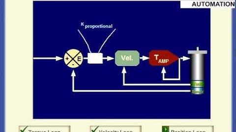 How Servo Motors work  Closed Loop Training