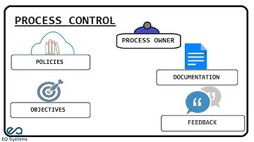 What is process model ? - eQSystms(ITIL, PRINCE2, COBIT, ASM, Cloud Computing and DevOps)