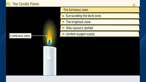 Zones of Candle flame  |Science | Class 8