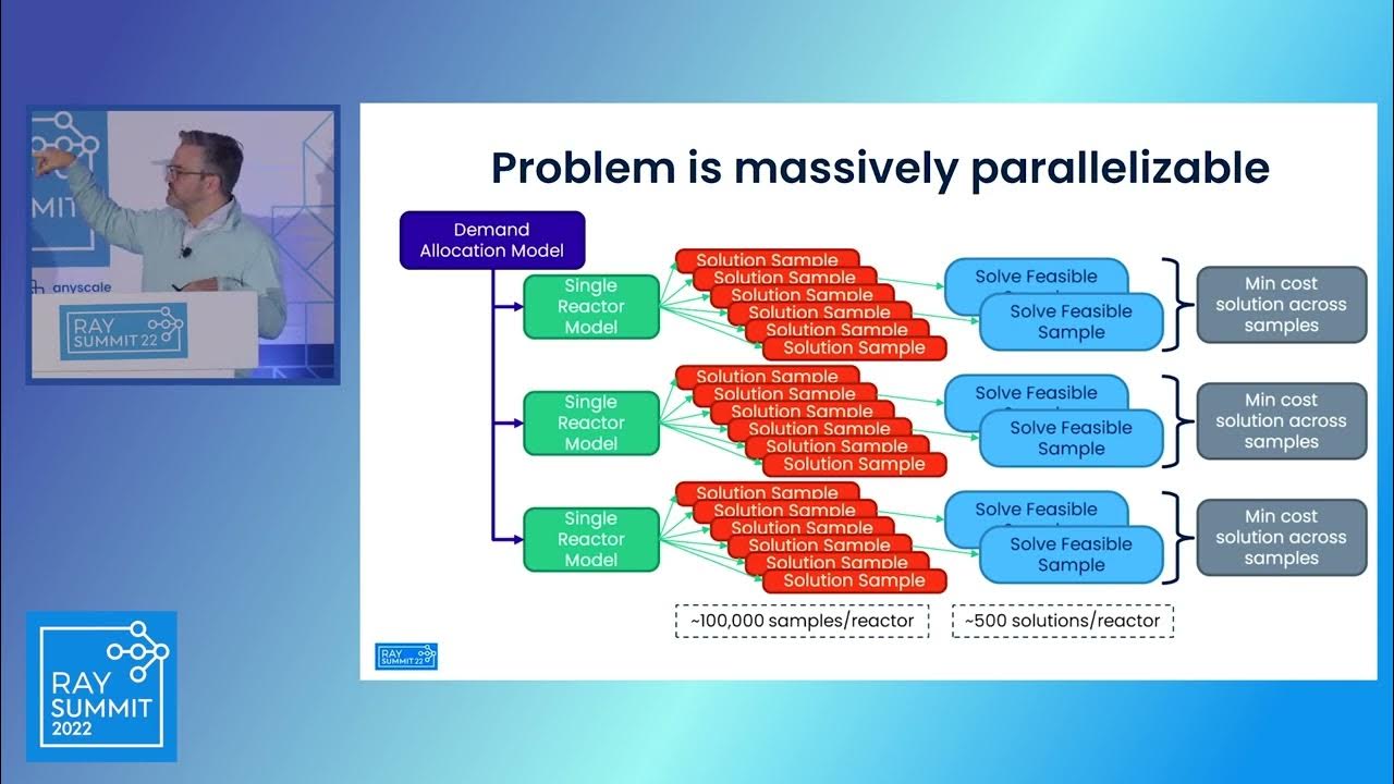 Ray for distributed mixed integer optimization at Dow YouTube