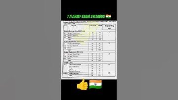 T A Army Exam Syllabus 2024 | T A Army Exam pattern 2024 |TA Army recurrent #job #army #viral #short