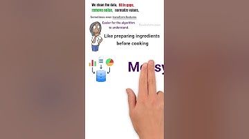 The Role of Data Preprocessing in AI | Explained Simply