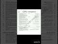 Gujrawala Board 9th Class Computer Group 1 #online #exam #punjabboards #Paper #9thclass