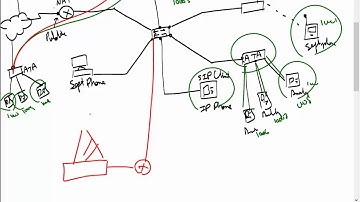 Loop Avoidance Nanda VOIP Server Part2