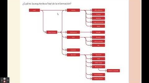 Diseño UX/UI avanzado. Priscila Galasso