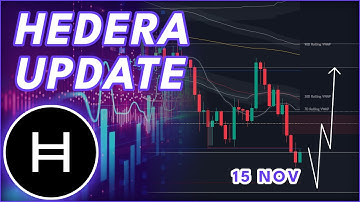URGENT HBAR WARNING!🚨 | (Hedera HBAR Price Prediction 2025)