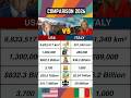 USA 🇺🇸 VS Italy 🇮🇹 Comparison #usa #italy #comparison #shorts