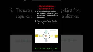 What is Serialization and Deserialization in Java? #shorts #youtubeshorts #java