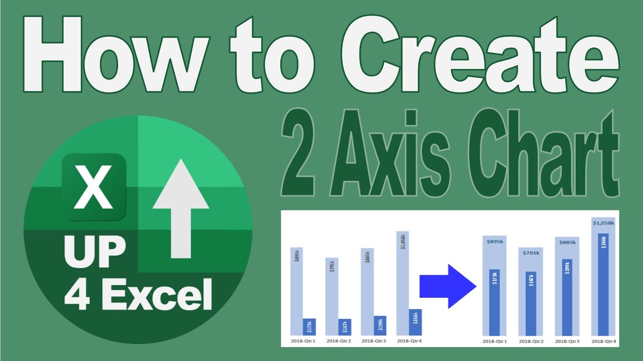 📊 How to Create 2 Axis Chart in Excel - YouTube