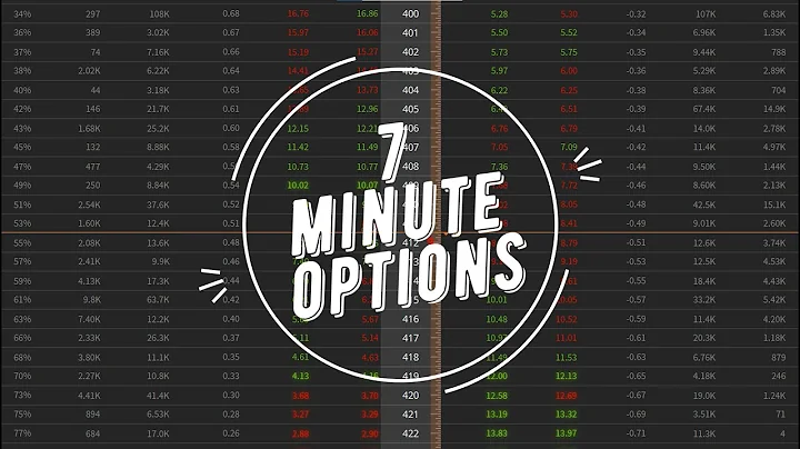 EP74 - Closing IWM, opening a covered strangle in PLTR
