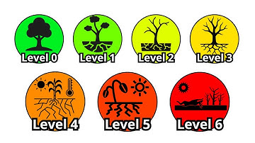 Elke UITZONDERLIJKE droogte uitgelegd in 14 minuten