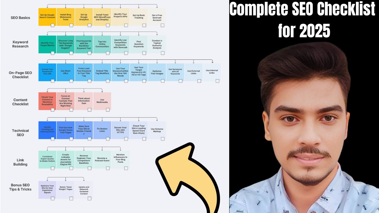Complete SEO Checklist For 2025 (Download the Checklist Now) | Rank #1 ...
