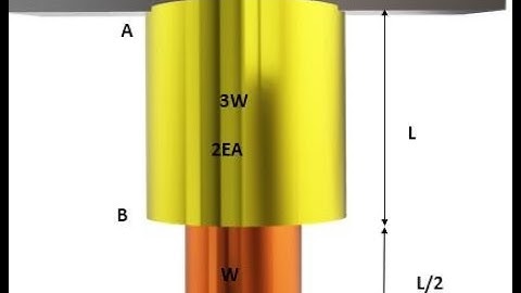 10_Ch 4 Axial Load Part (b)