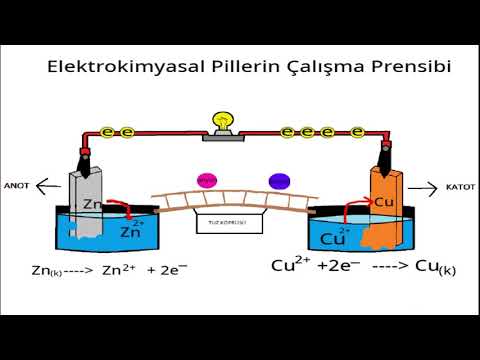 Elektrokimyasal Pillerin Çalışma Prensibi (animasyon)