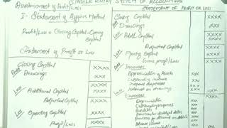 Famous Single Entry System of Accounting Part 4 Wealth