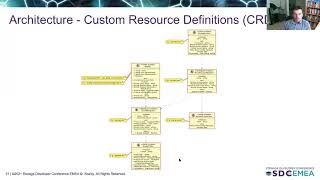 Object Storage for Cloud Native Applications - Part Two Why S3 Because Cloud Native Applications Work Best With Object Storage