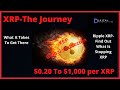 Ripple/XRP- The Journey $0.20 To $1,000 Per XRP