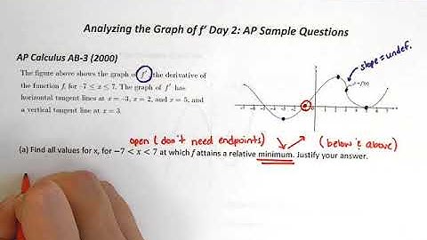 AP Calculus AB Analyzing the Graph of f