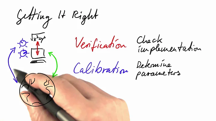 Verification Calibration Validation - Differential Equations in Action