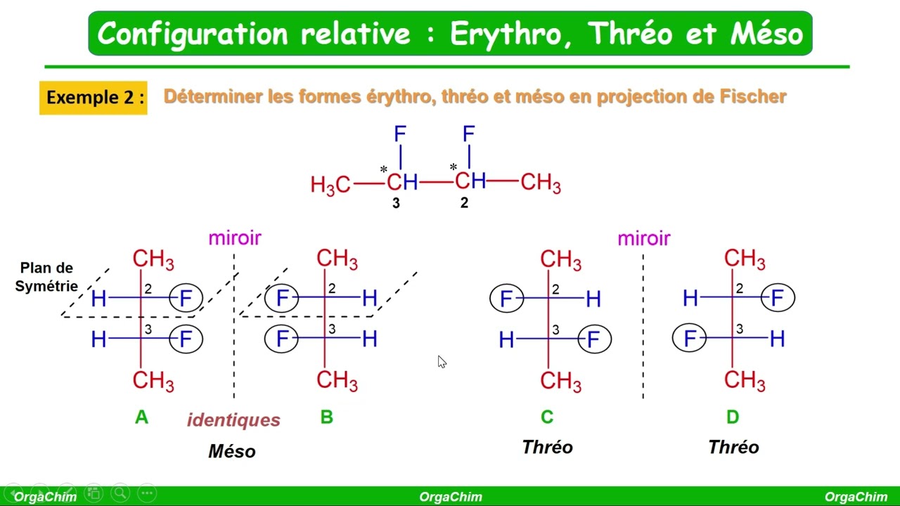Configuration relative : érythro, thréo et méso