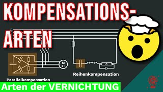 KOMPENSATIONSARTEN | Blindleistungskompensation