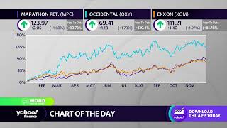 Large energy stocks are still up big in 2022 despite crude oil giving up gains