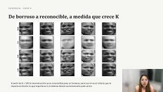 G19  Eigenfaces Acceso Corporativo
