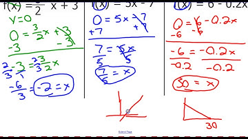 NL 5.7 Predict with Linear Models