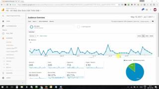 Using annotations in Google Analytics