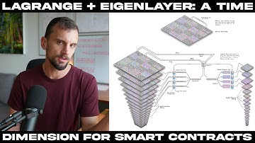 Lagrange + EigenLayer: Unlocking a Time Dimension for Smart Contracts
